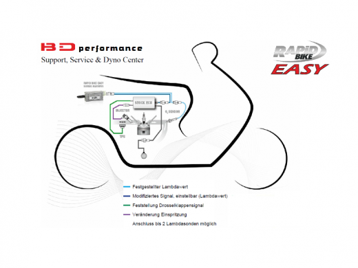 RB EASY Ducati Monster 821 / Stripe / 15->20