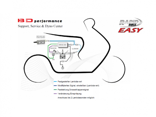 RB EASY Suzuki GSR 600 / 06->11