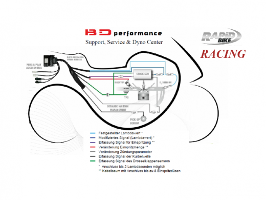 RB RACING DUCATI Multistrada 1200 Enduro / BJ16->18