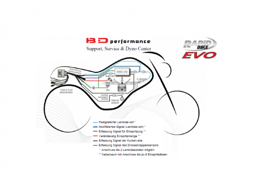 RB EVO Honda CBR 1000 RR / 04->07