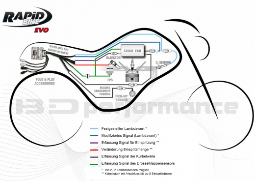 RB EVO Yamaha Niken 850 GT BJ19-20
