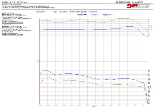 RB SMART BMW  F900 R/XR ab BJ20-24