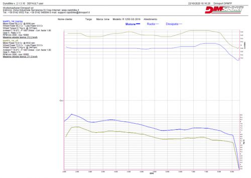 RB Smart KOVE 800 X / Pro / Rally BJ24-25