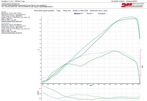 RB SMART2 BMW R 18 BJ 20->25