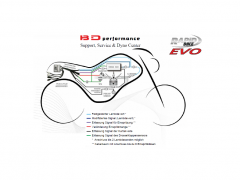 RB EVO Fantic Motor Caballero 700 BJ23-24